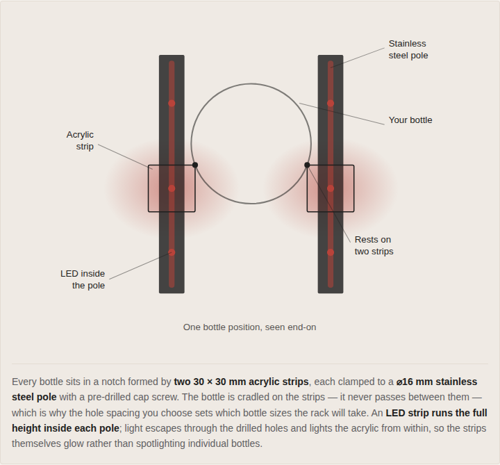 Floor-to-Ceiling Wine Rack | Acrylic & Metal with LED Option
